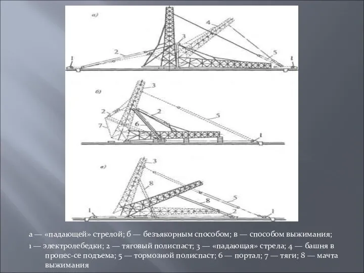 а — «падающей» стрелой; б — безъякорным способом; в — способом выжимания;