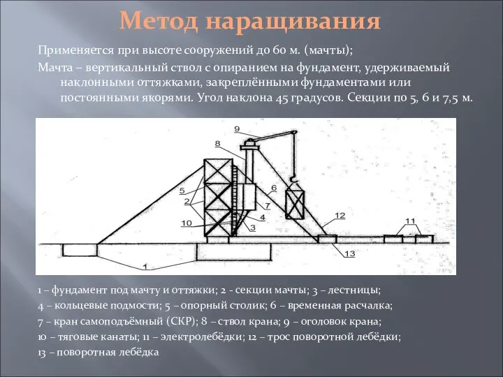 Метод наращивания Применяется при высоте сооружений до 60 м. (мачты); Мачта –