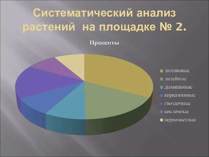 Систематический анализ растений на площадке № 2.