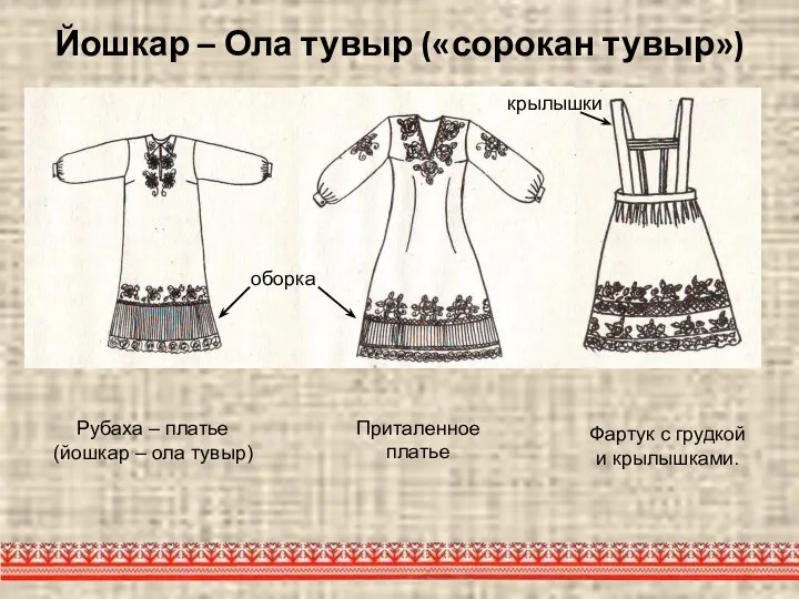 Йошкар – Ола тувыр («сорокан тувыр») Рубаха – платье (йошкар – ола