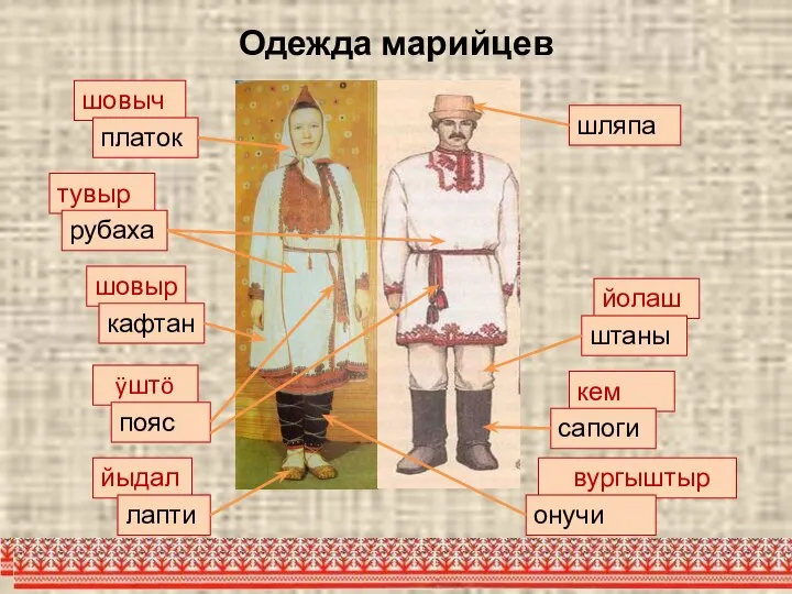 Одежда марийцев шовыч платок тувыр рубаха шовыр кафтан ÿштö пояс йыдал лапти