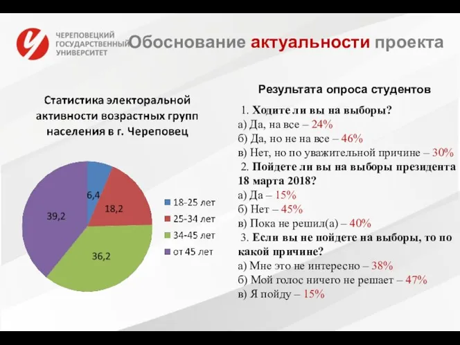 Обоснование актуальности проекта 1. Ходите ли вы на выборы? а) Да, на