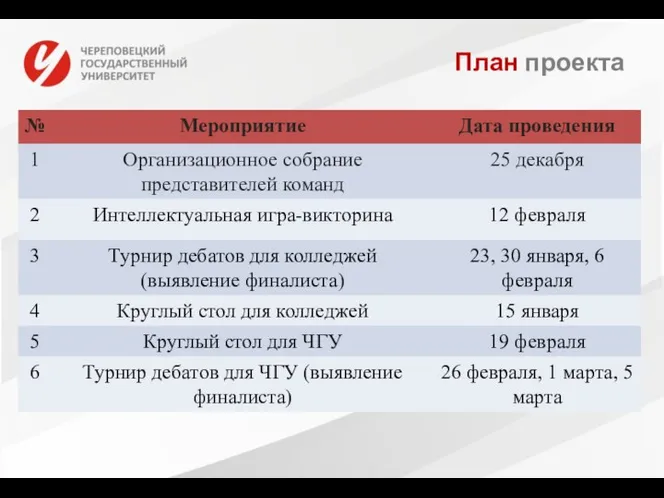 План проекта