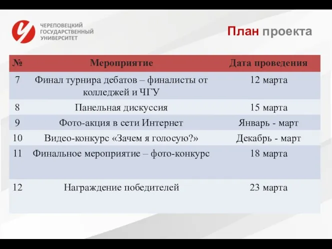 План проекта