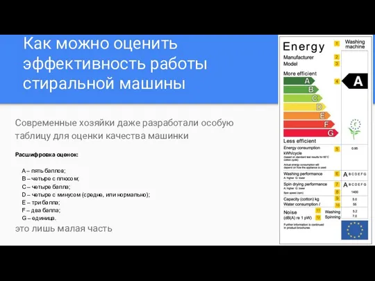 Как можно оценить эффективность работы стиральной машины Современные хозяйки даже разработали особую