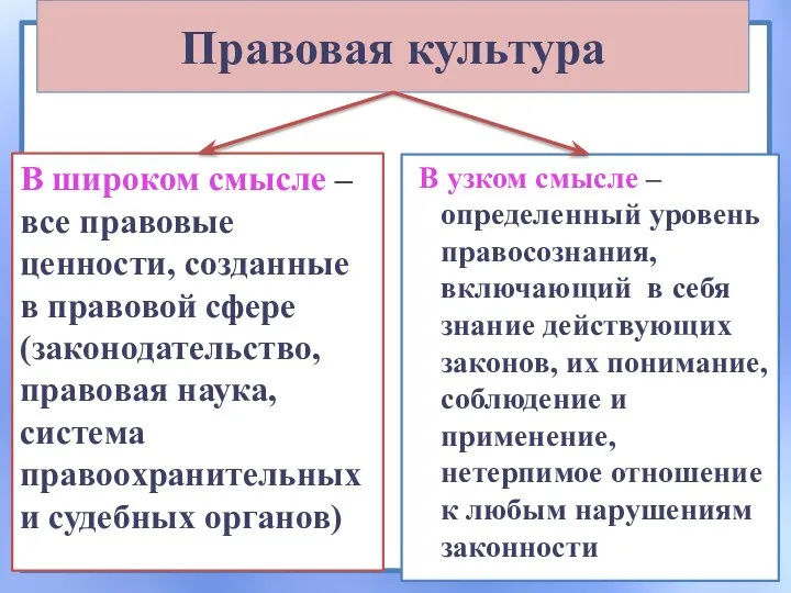 Правовая культура В широком смысле – все правовые ценности, созданные в правовой