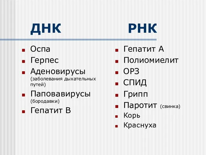 ДНК РНК Оспа Герпес Аденовирусы(заболевания дыхательных путей) Паповавирусы (бородавки) Гепатит В Гепатит