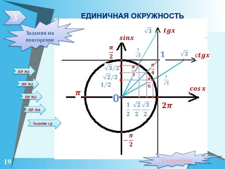 ЕДИНИЧНАЯ ОКРУЖНОСТЬ . . . 3 Содержание Задания на повторение 19 ПР