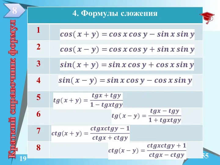 Краткий справочник формул 8 55 19