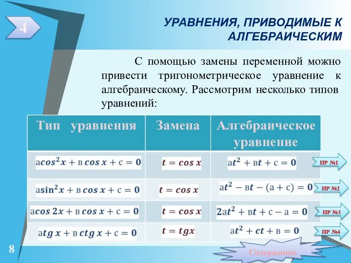 УРАВНЕНИЯ, ПРИВОДИМЫЕ К АЛГЕБРАИЧЕСКИМ С помощью замены переменной можно привести тригонометрическое уравнение