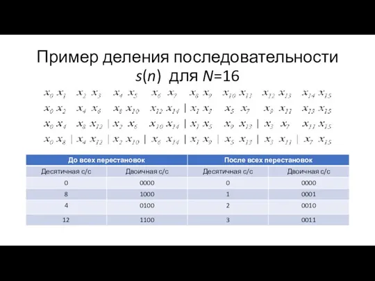 Пример деления последовательности s(n) для N=16