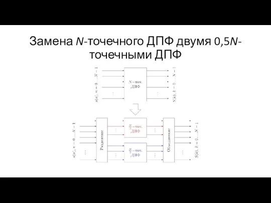 Замена N-точечного ДПФ двумя 0,5N-точечными ДПФ