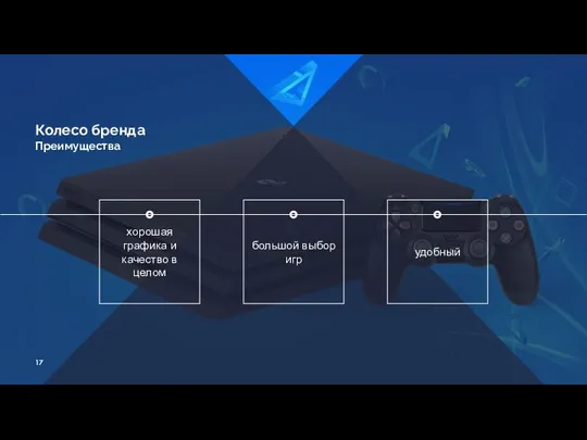 Колесо бренда Преимущества хорошая графика и качество в целом удобный большой выбор игр