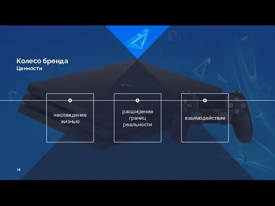 Колесо бренда Ценности наслаждение жизнью взаимодействие расширение границ реальности