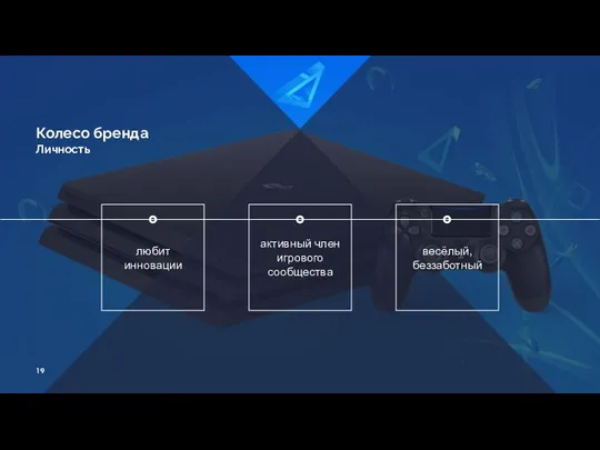 Колесо бренда Личность любит инновации весёлый, беззаботный активный член игрового сообщества