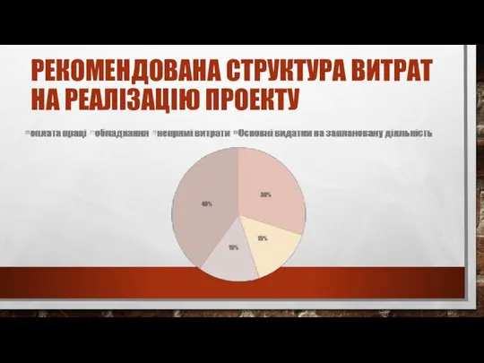 РЕКОМЕНДОВАНА СТРУКТУРА ВИТРАТ НА РЕАЛІЗАЦІЮ ПРОЕКТУ