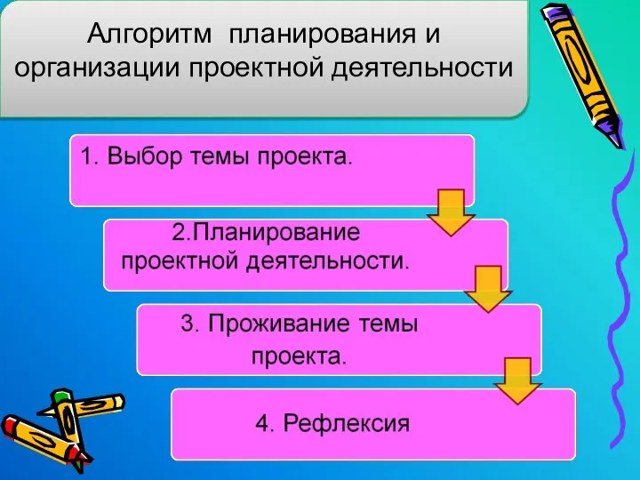 Алгоритм планирования и организации проектной деятельности