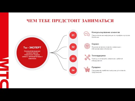 ЧЕМ ТЕБЕ ПРЕДСТОИТ ЗАНИМАТЬСЯ Основной функционал эксперта Центра Клиентского Сервиса связан с