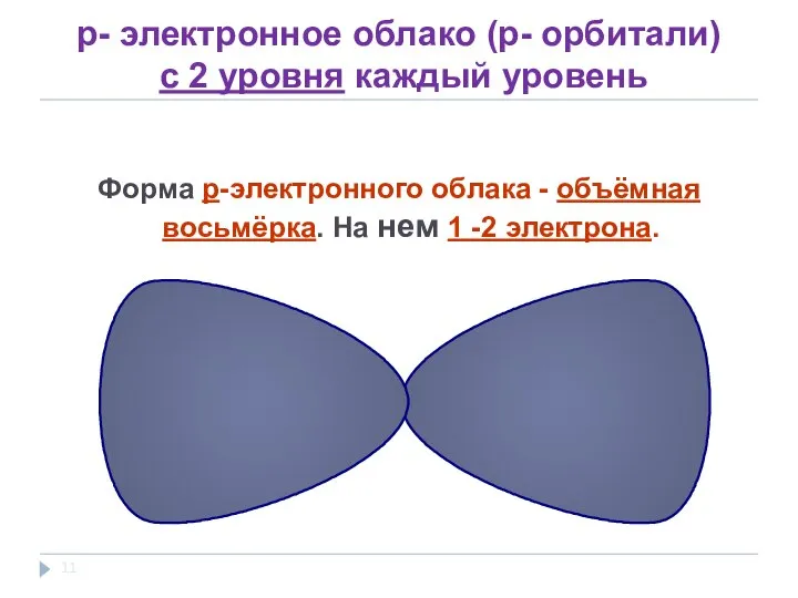 p- электронное облако (p- орбитали) с 2 уровня каждый уровень Форма p-электронного