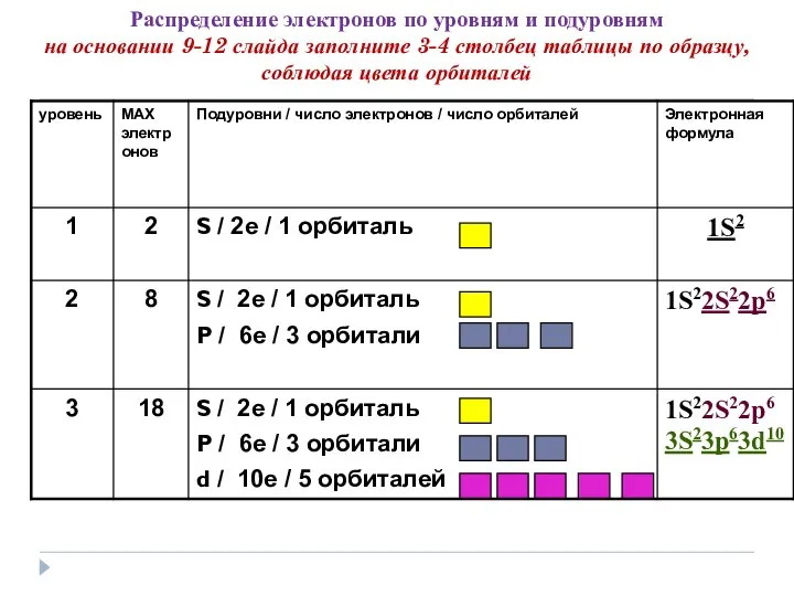 Распределение электронов по уровням и подуровням на основании 9-12 слайда заполните 3-4