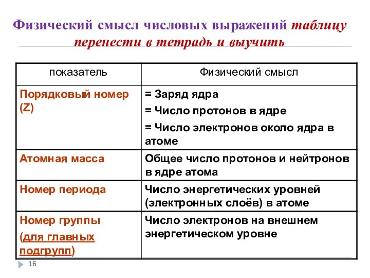 Физический смысл числовых выражений таблицу перенести в тетрадь и выучить