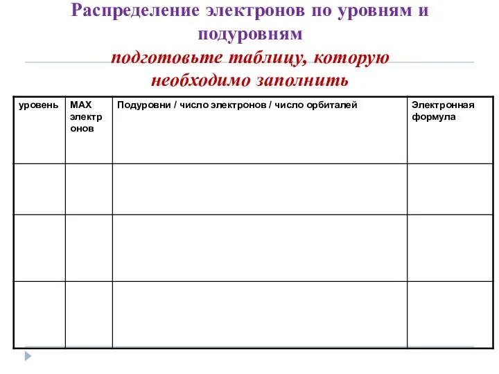 Распределение электронов по уровням и подуровням подготовьте таблицу, которую необходимо заполнить