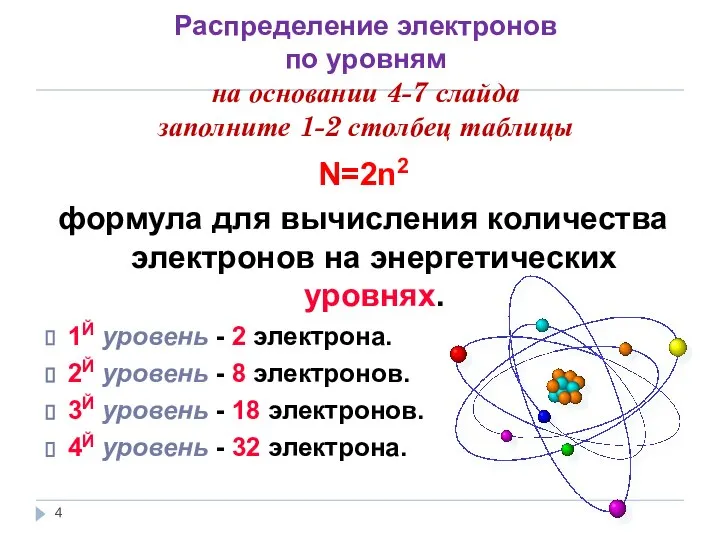 Распределение электронов по уровням на основании 4-7 слайда заполните 1-2 столбец таблицы