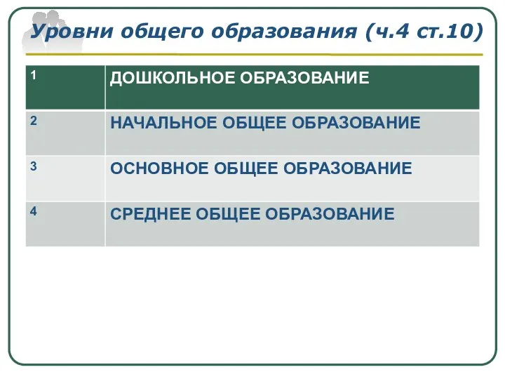 Уровни общего образования (ч.4 ст.10)