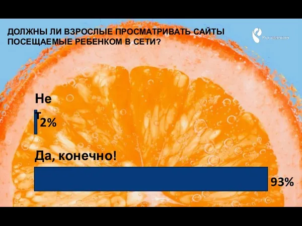 ДОЛЖНЫ ЛИ ВЗРОСЛЫЕ ПРОСМАТРИВАТЬ САЙТЫ ПОСЕЩАЕМЫЕ РЕБЕНКОМ В СЕТИ? Да, конечно! Нет 2% 93%