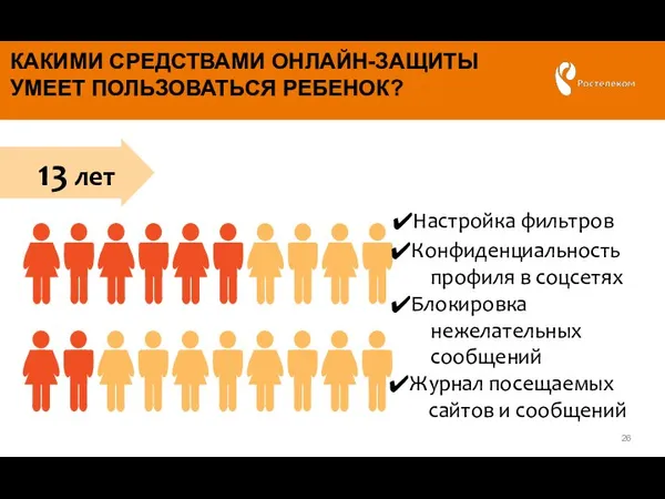 КАКИМИ СРЕДСТВАМИ ОНЛАЙН-ЗАЩИТЫ УМЕЕТ ПОЛЬЗОВАТЬСЯ РЕБЕНОК? Настройка фильтров Конфиденциальность профиля в соцсетях