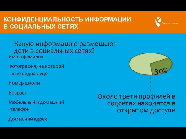 КОНФИДЕНЦИАЛЬНОСТЬ ИНФОРМАЦИИ В СОЦИАЛЬНЫХ СЕТЯХ Имя и фамилия Фотография, на которой ясно