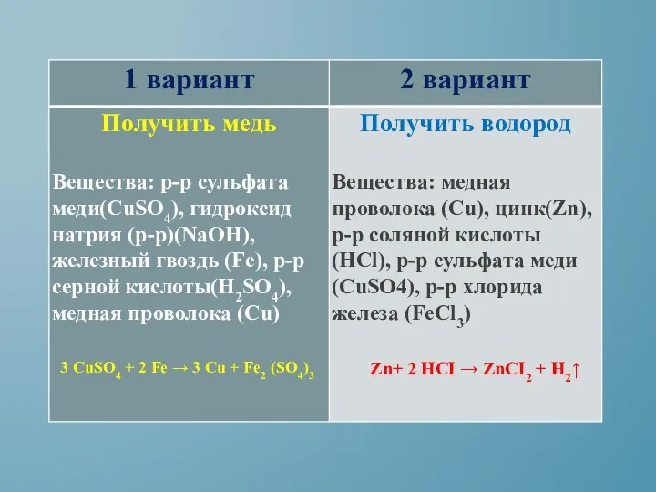 3 CuSO4 + 2 Fe → 3 Cu + Fe2 (SO4)3 Zn+