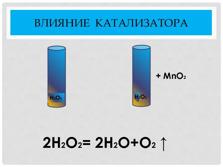 ВЛИЯНИЕ КАТАЛИЗАТОРА + MnO2 2H2O2= 2H2O+O2 ↑ H2O2
