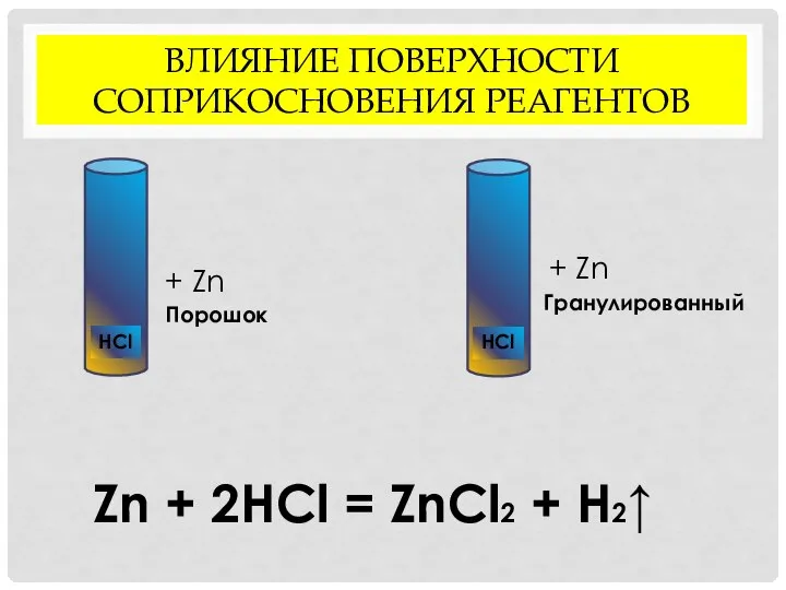 ВЛИЯНИЕ ПОВЕРХНОСТИ СОПРИКОСНОВЕНИЯ РЕАГЕНТОВ + Zn Порошок Zn + 2HCl = ZnCl2