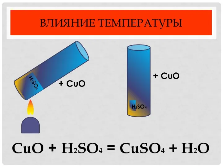 ВЛИЯНИЕ ТЕМПЕРАТУРЫ + CuO CuO + H2SO4 = CuSO4 + H2O + CuO H2SO4