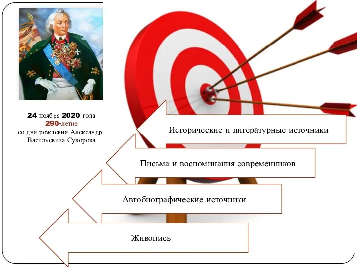 24 ноября 2020 года 290-летие со дня рождения Александра Васильевича Суворова Исторические