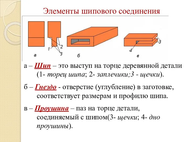 Элементы шипового соединения а – Шип – это выступ на торце деревянной