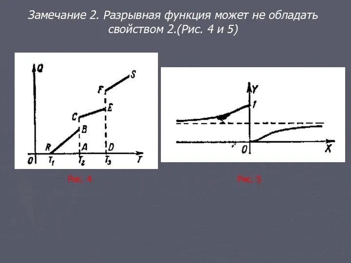 Замечание 2. Разрывная функция может не обладать свойством 2.(Рис. 4 и 5) Рис. 4 Рис. 5