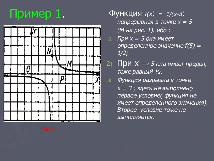 Пример 1. Функция f(x) = 1/(х-3) непрерывная в точке х = 5