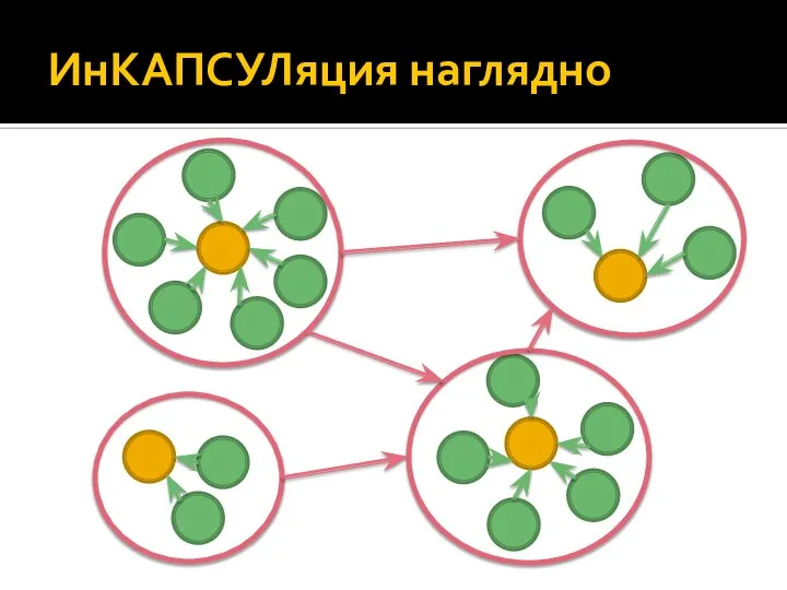 ИнКАПСУЛяция наглядно