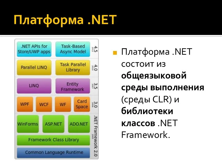 Платформа .NET Платформа .NET состоит из общеязыковой среды выполнения (среды CLR) и библиотеки классов .NET Framework.