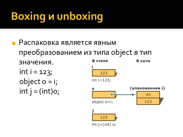 Boxing и unboxing Распаковка является явным преобразованием из типа object в тип