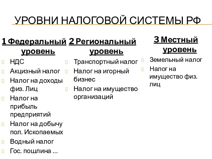 УРОВНИ НАЛОГОВОЙ СИСТЕМЫ РФ 1 Федеральный уровень НДС Акцизный налог Налог на