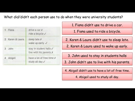 What did/didn’t each person use to do when they were university students?