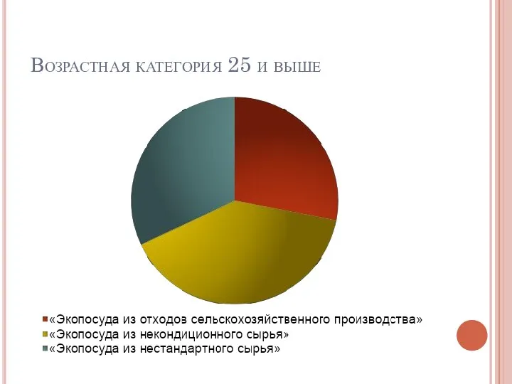 Возрастная категория 25 и выше