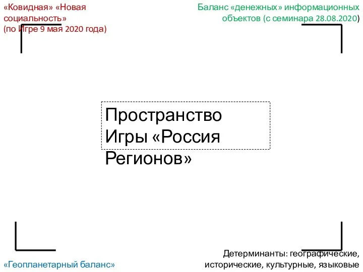 Пространство Игры «Россия Регионов» «Ковидная» «Новая социальность» (по Игре 9 мая 2020