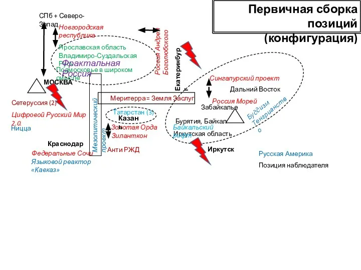 Дальний Восток Татарстан (3) Екатеринбург Краснодар Сетеруссия (2) Ницца Подмосковье в широком