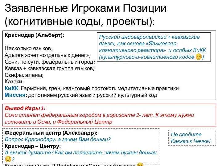 Заявленные Игроками Позиции (когнитивные коды, проекты): Краснодар (Альберт): Несколько языков; Адыгея хочет