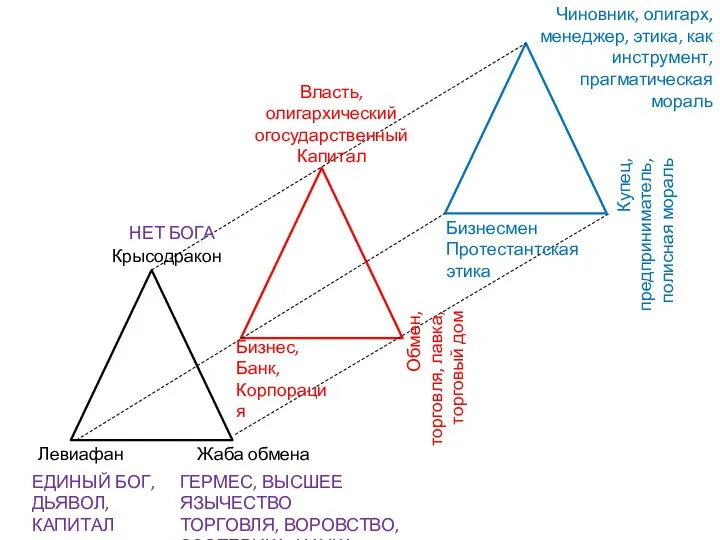 Крысодракон Левиафан Жаба обмена Бизнес, Банк, Корпорация Обмен, торговля, лавка, торговый дом