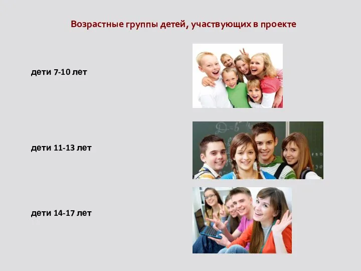 Возрастные группы детей, участвующих в проекте дети 7-10 лет дети 11-13 лет дети 14-17 лет